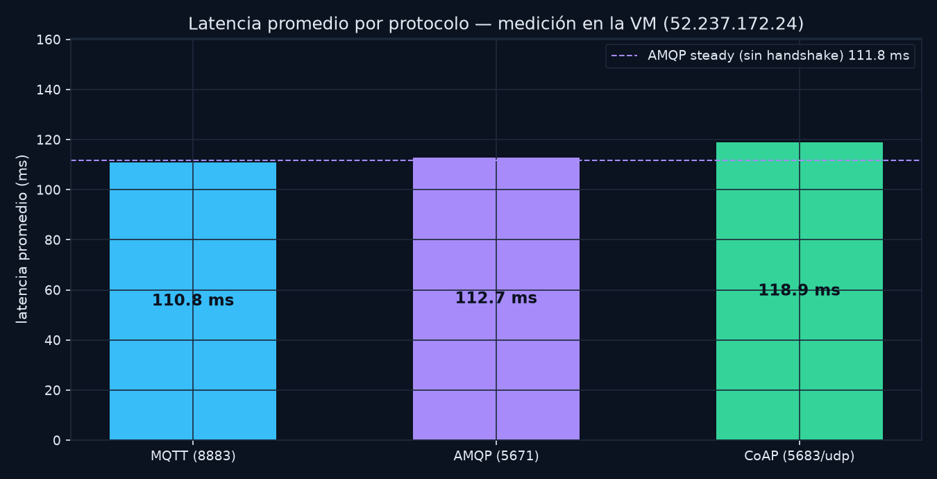 barras_latencia.png