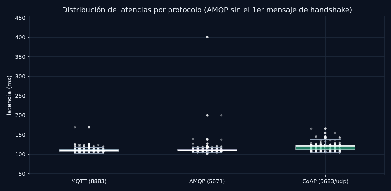 boxplot_latencias.png
