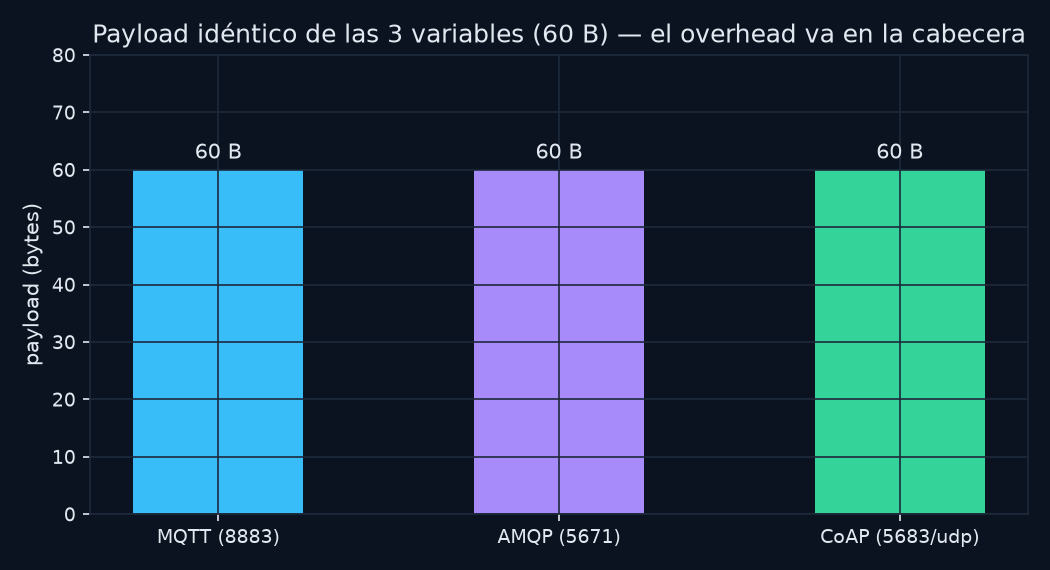 bytes_por_mensaje.png